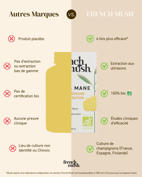 Frenchmush vs Autres marques